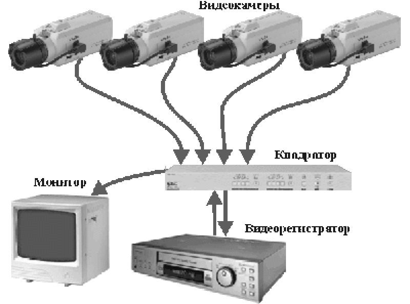 Проектирование и монтаж систем видеонаблюдения 2