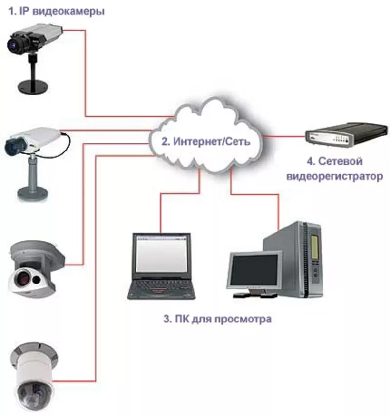  Монтаж и установка систем IP-видеонаблюдения 2