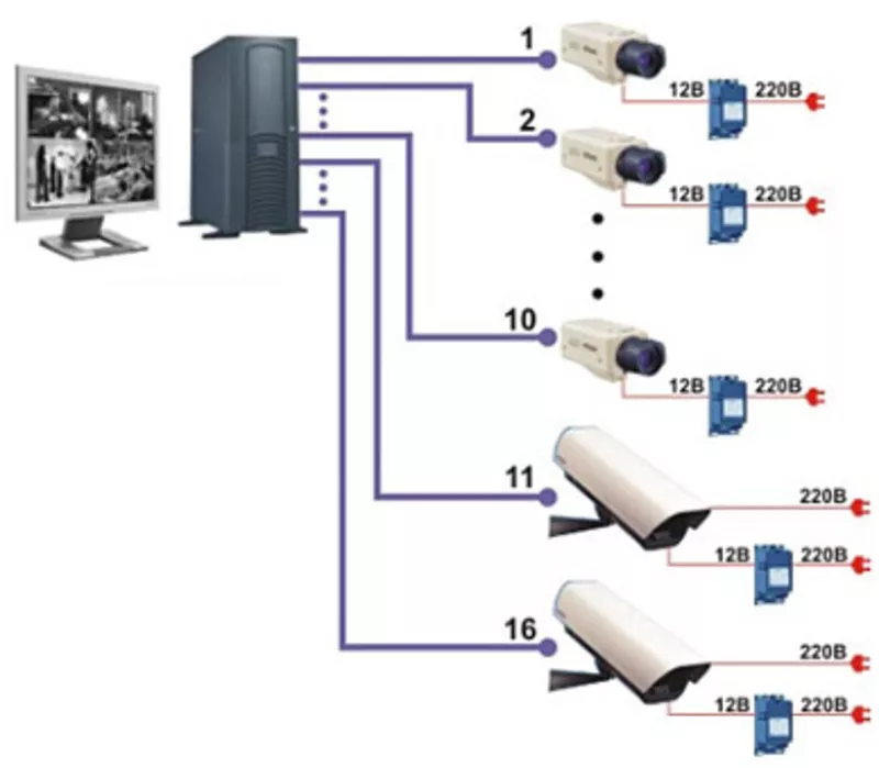 Монтаж и установка систем IP-видеонаблюдения 5